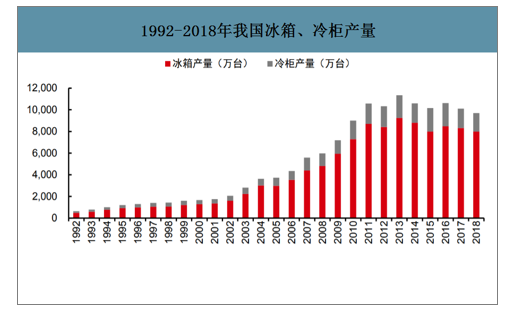 中国真空绝热板（VIP板）行业相关政策、市场应用及发展优势分析